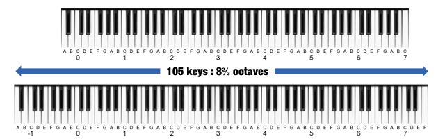 pianoteq-enlarged-keyboard