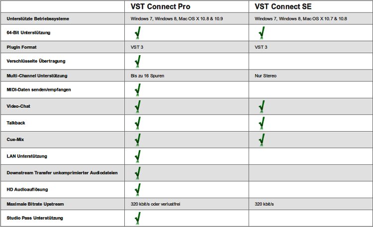 steinberg-vst-connect-tabelle