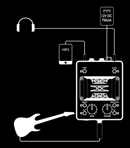 laney-irt-schema-2