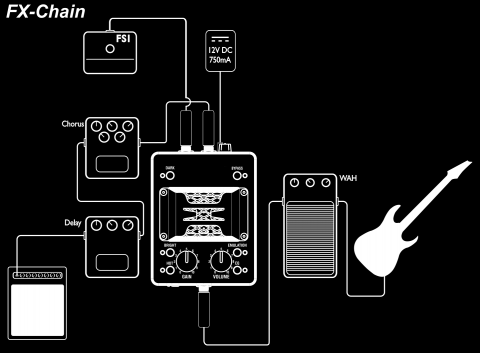 laney-irt-schema-3